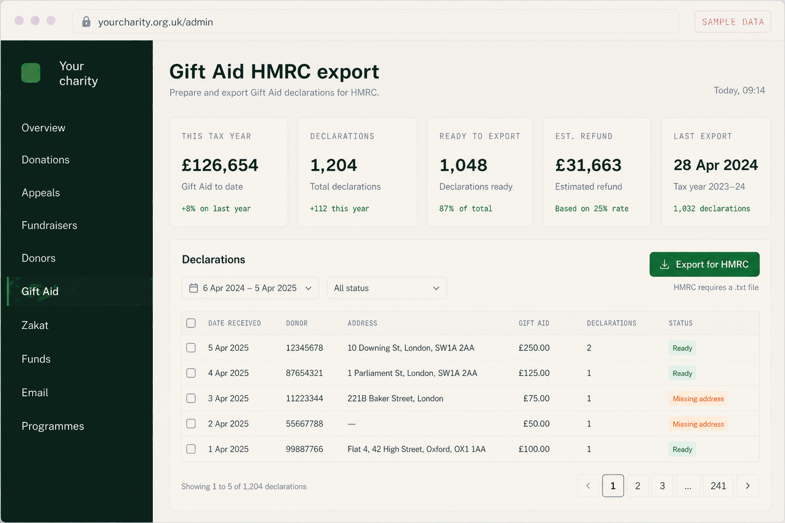 Your Gift Aid claim, assembled as you go. Declarations are captured at the point of giving, missing addresses are flagged, and the claim exports in the layout HMRC accepts.
