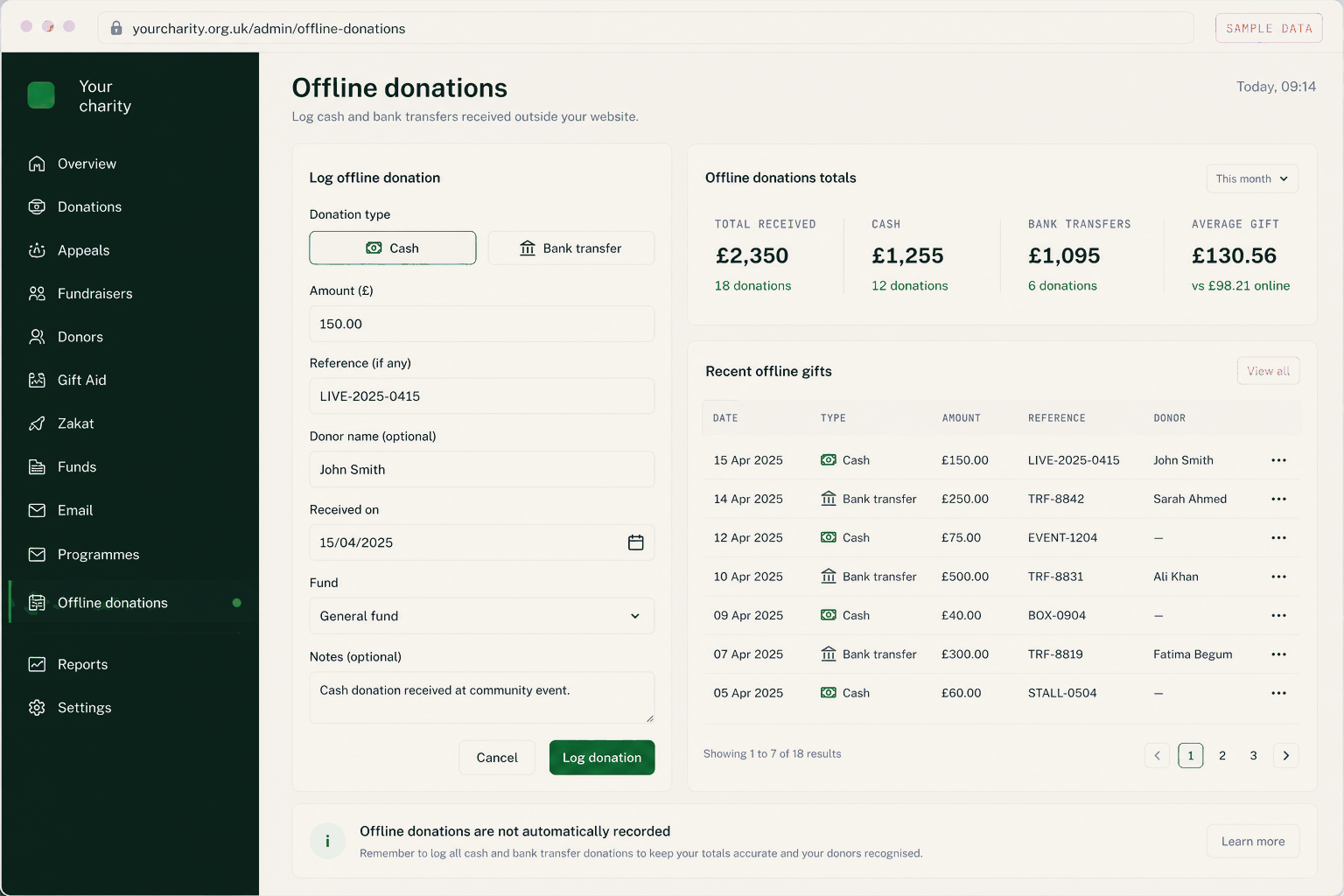 Cash and bank transfers land in the same totals. Log it once with a reference, and it appears in your reports, your Gift Aid claim and the fund balance like any card payment.